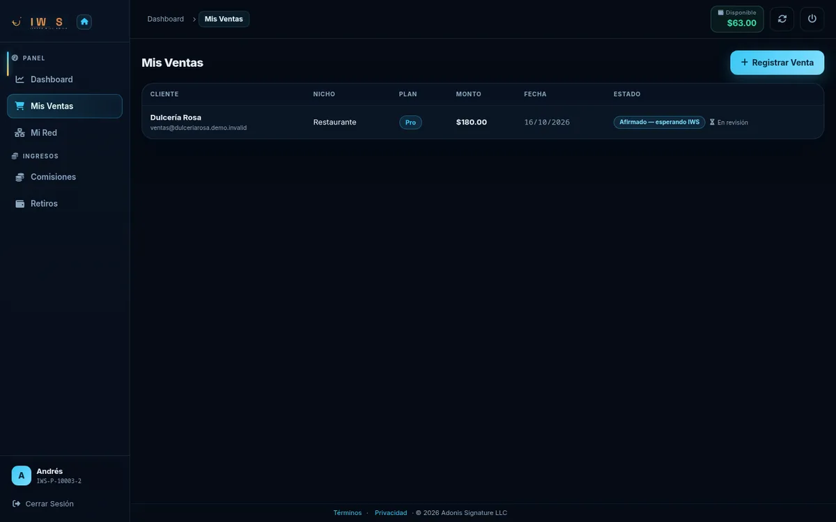 IWS Partners — ventas